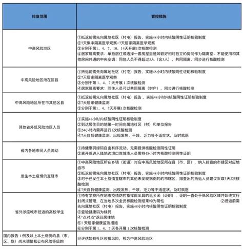 最新！哈尔滨3月2日排查管控政策一览表-本地新闻-哈尔滨乐居网