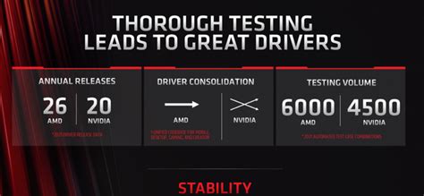 AMD新版驱动，都更新了些什么_原创_新浪众测