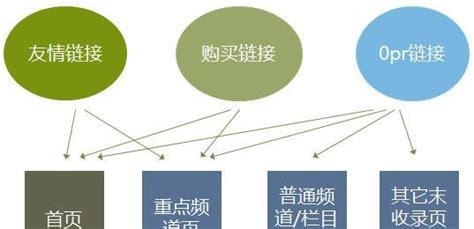 企业SEO优化技巧详解（从研究到优化策略，提高网站排名的十个技巧）-8848SEO