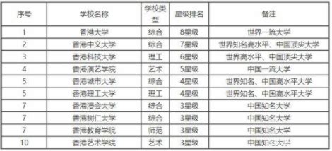 香港中文大学排名第几是211还是985含金量高吗？有哪些入学条件？