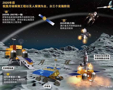 3分钟带你回顾中国航天发展历程