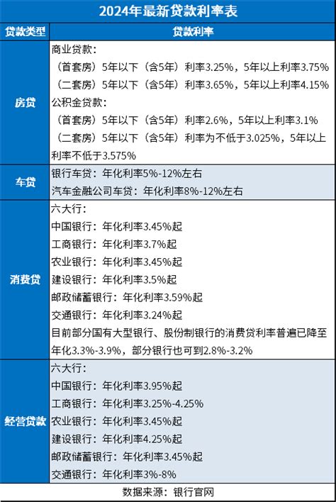 广州20家银行房贷利率测评：首套最高已涨至5.85%_荔枝网新闻