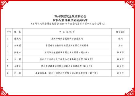 【协会公示】第三届理事会成员正式侯选人名单公示 - 官方网站