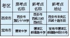 2021年下半年陕西宝鸡中小学教师资格考试面试推迟组织实施公告