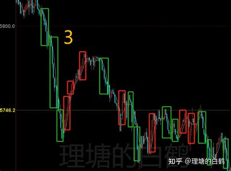 How to Trade?怎么做日内交易 - 知乎