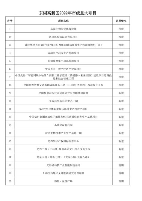 重磅！2021年上海市重大建设项目清单来了，涉及闵行的有……_澎湃号·政务_澎湃新闻-The Paper