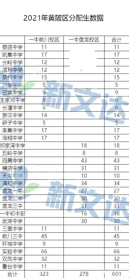 2019年武汉市开发区一中分配生名额数量_中招考试_中考网