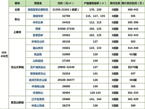 百江·富淮城，淮滨百江·富淮城房价，楼盘户型，周边配套，交通地图，淮河大道与红云路交会处 - 安居客