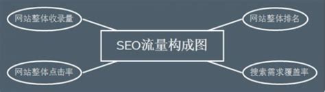 seo蜘蛛池快速收录（seo排名推广工具蜘蛛池）-8848SEO