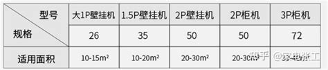 格力(GREE) 2匹 定频 悦雅 冷暖电辅 立柜式空调 KFR-50LW/(50591)NhAa-3【图片 价格 品牌 报价】-真快乐APP