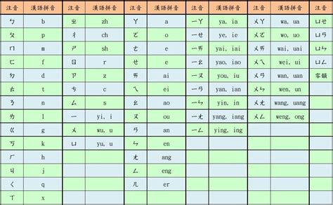 汉语拼音表矢量素材CDR免费下载_红动中国