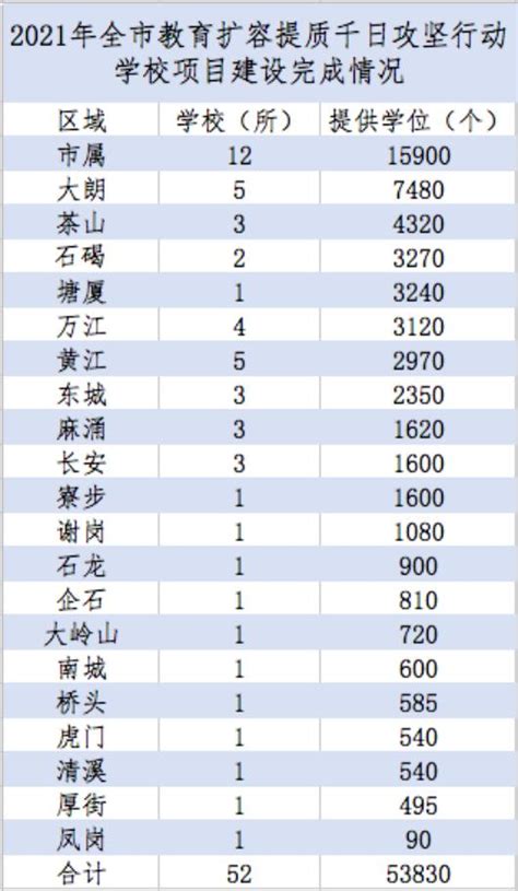 广东省国际学校分布图及列表，了解一下。。。-翰林国际教育