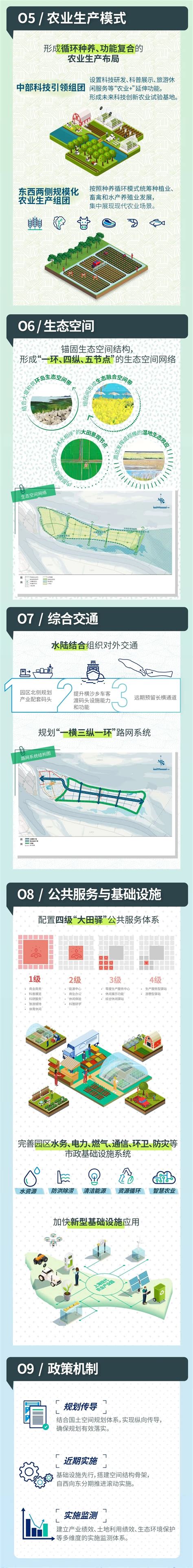 上海市202万亩耕地和永久基本农田向化镇区域公示图- 上海市崇明区人民政府