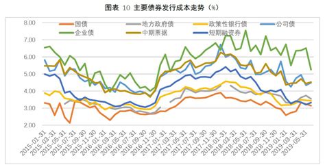 徐永专栏 | 中国债券市场中期分析与展望（2019年7月）|债券市场_新浪财经_新浪网