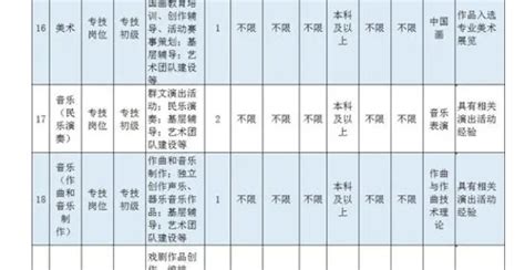 ★2023年上海事业单位报名时间-上海事业单位考试报名时间-上海事业单位报名入口 - 无忧考网