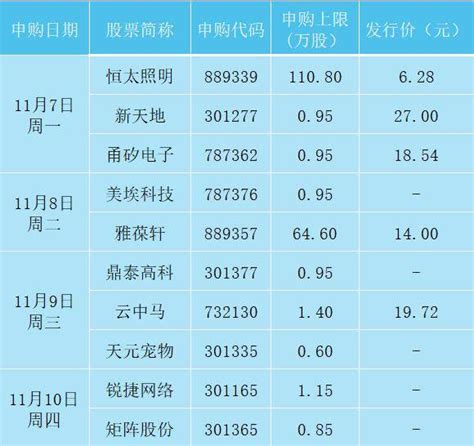 一周前瞻丨中国10月CPI、PPI数据将公布；五大券商看好这些板块_同比_人民币_贸易