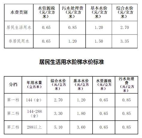 价格收费《水费收费标准》—泗水县泉源自来水有限公司