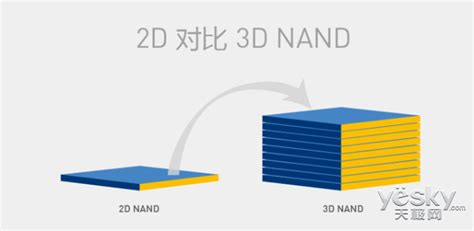 对比2D NAND,3D NAND闪存有什么优势?_天极网