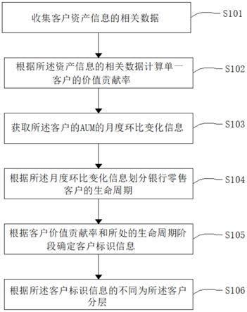 数据科学如何帮助获客、客户分层以及留存优化 - 知乎