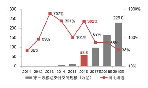 第三方支付平台市场分析报告_2020-2026年中国第三方支付平台市场调查与发展趋势研究报告_中国产业研究报告网