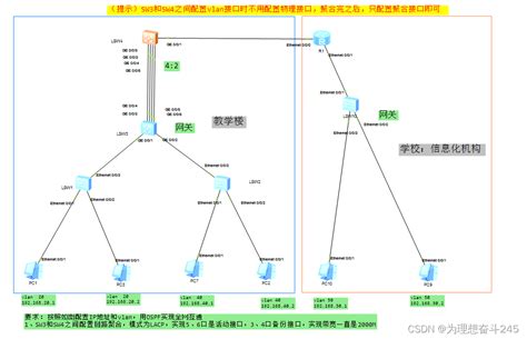 链路聚合-VLAN原理和配置-VLAN间路由——总结_dot1q termination vid作用-CSDN博客