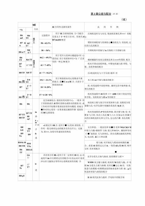 机械设计手册公差配合表