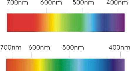 由绿光和红光组成的黄光和从白光中色散的黄光有什么区别？ - 知乎