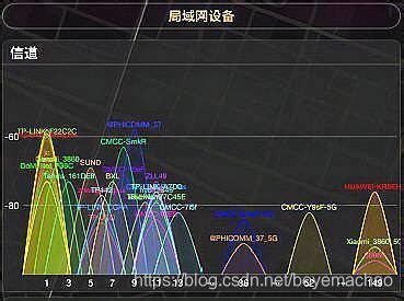 wlan频段与信道介绍-CSDN博客