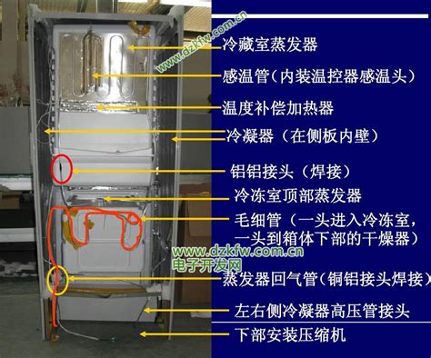 双温室冰箱与多温室冰箱结构的对比图解 - 家电维修资料网
