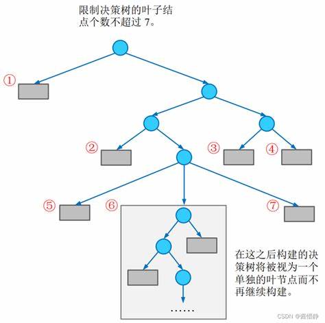 公务员为什么都不招自动化类