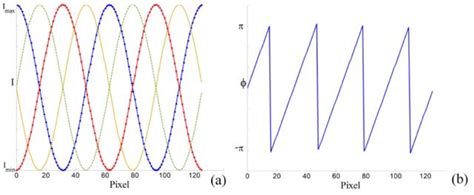 EIS波特图相位角频率图，为什么纵坐标为负的相位角-盖德化工问答