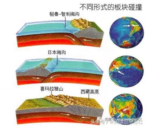 板块错动形成地震--中国数字科技馆