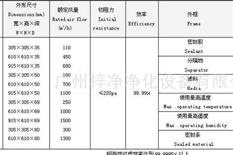 空调过滤器型号规格尺寸-广州梓净净化设备有限公司