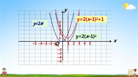 2.2二次函数的图象(2)下载-数学-21世纪教育网