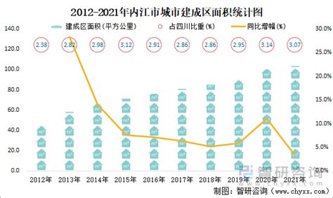 内江市市中区：以产业赢未来 加快建设三个百亿产业园---四川日报电子版