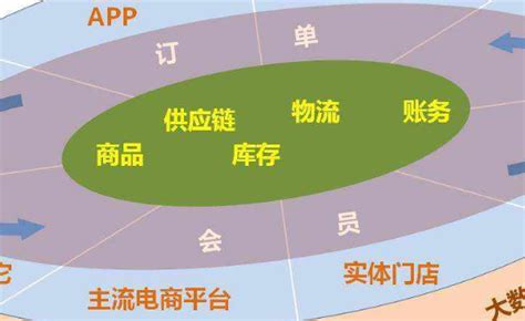 怎么做新零售？大家常说的新零售是什么？- 理财技巧_赢家财富网