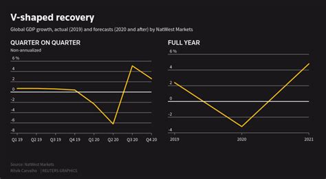 经济复苏显著超预期！ 国家统计局27日公布的11月经济数据显示，我国经济复苏继续全面向好。一是11月份规模以上工业企业利润同比增长15.5% ...