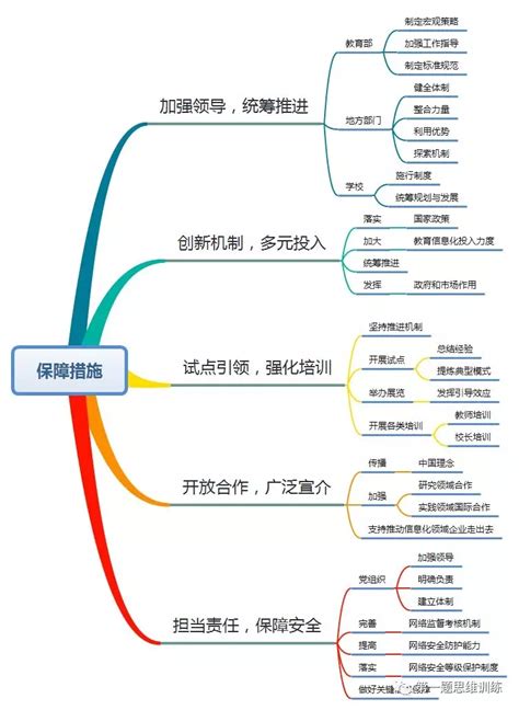 一张图看懂《教育信息化2.0行动计划》―中国教育信息化网ICTEDU