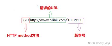 HTTP协议格式、URL格式及URL encode | 极客之音