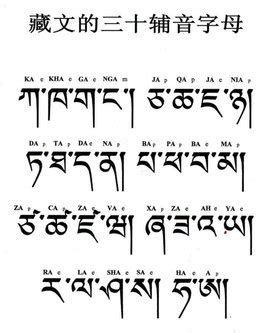 现代藏族文字的本源，象雄文字与藏文有着怎样的关联？_凤凰网视频_凤凰网