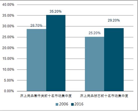 家纺市场分析报告_2019-2025年中国家纺市场前景研究与行业发展趋势报告_中国产业研究报告网
