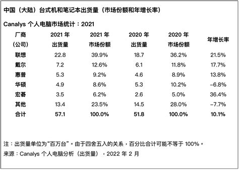 知丘-2021年中国计算机网络设备行业市场现状、竞争格局及发展前景分析 仍存提升空间