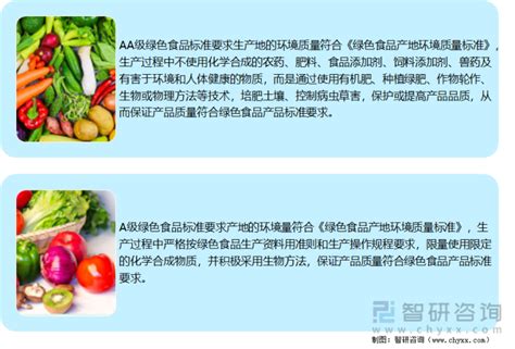 绿色食品|平面|海报|guoyongqiang - 原创作品 - 站酷 (ZCOOL)