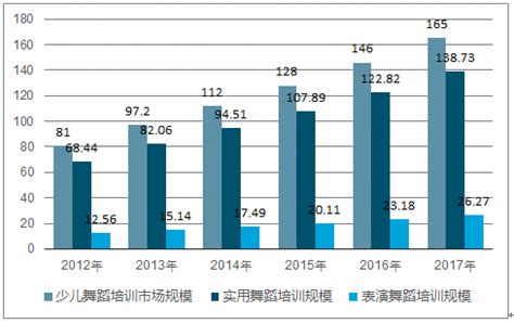 2022中国考研培训行业发展趋势分析，市场规模与竞争机构介绍-三个皮匠报告