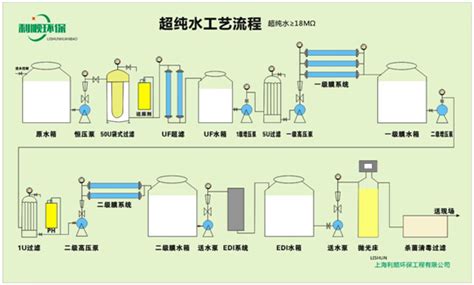 上海利顺环保工程有限公司水处理设备、医药用水设备、废水 ...