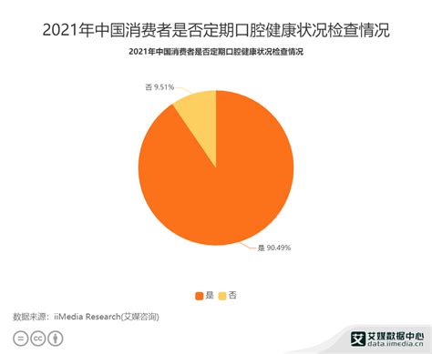 2022年中国口腔医疗行业发展现状，中国口腔患者增加，未来发展潜力巨大「图」_华经情报网_华经产业研究院