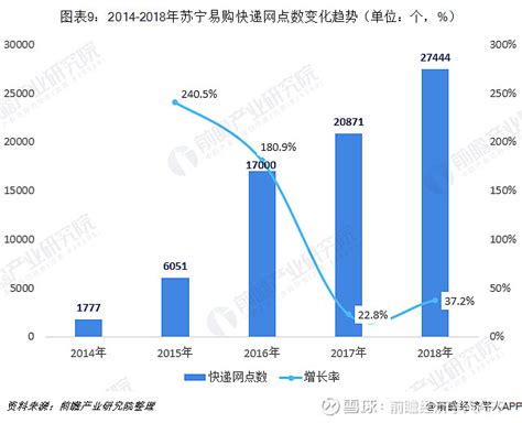 苏宁供应商模式解析？ - 知乎