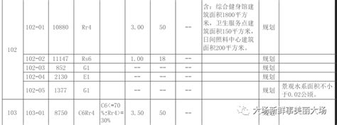 宝山区南大地区（W121301单元）控制性详细规划（修编）征询公众意见-搜狐大视野-搜狐新闻