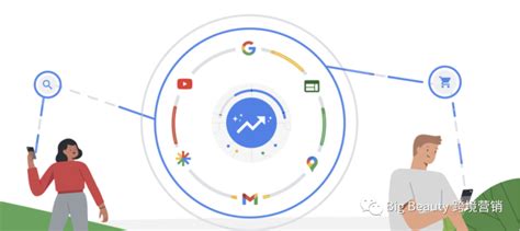 谷歌Performance Max效果最大化广告系列详细介绍 - 图帕先生的营销博客
