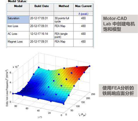 200kw4极电机多大轴